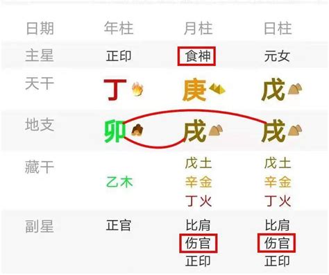 魁罡 女|八字解析魁罡格 – 八字神煞魁罡格查法